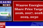 Waaree Energies Share Price Target from 2026 to 2030